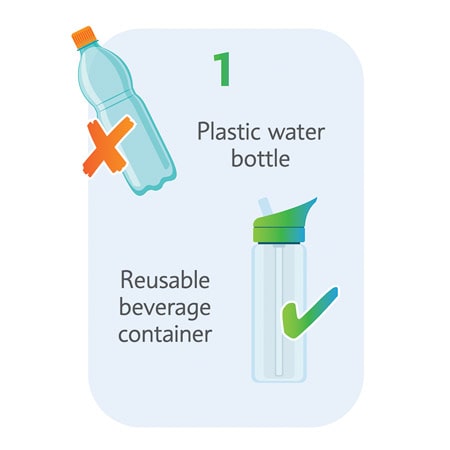 1 To reduce single-use plastic in Curacao Get a reusable beverage container