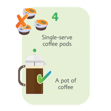 4 To reduce single-use plastic in Curacao Avoid using plastic single-serve coffee pods